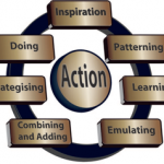 ACTION-steps six action steps