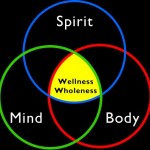 MIND_BODY_CONNECTION physical health emotional health